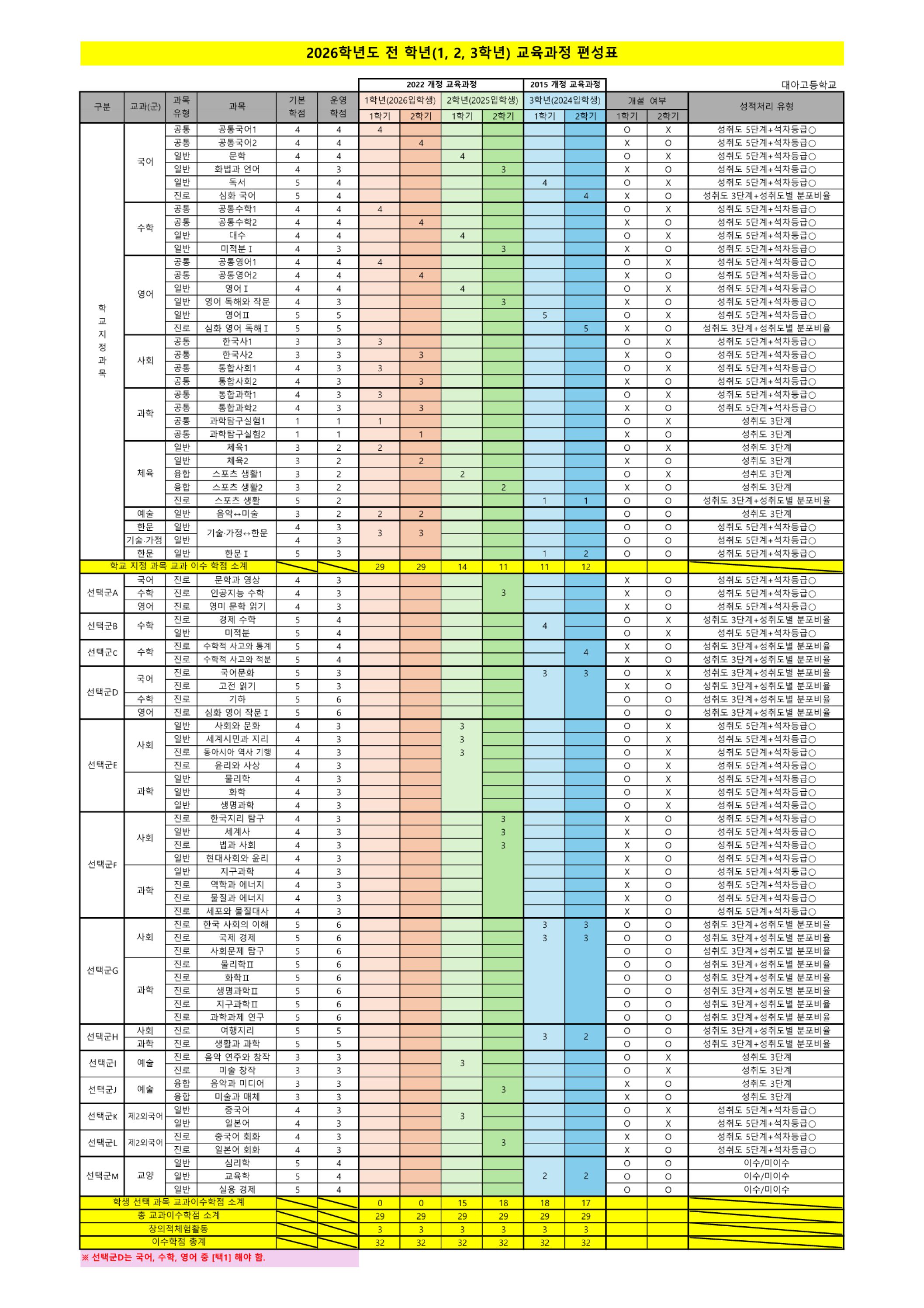 2026학년도 3개학년 교육과정 편성표